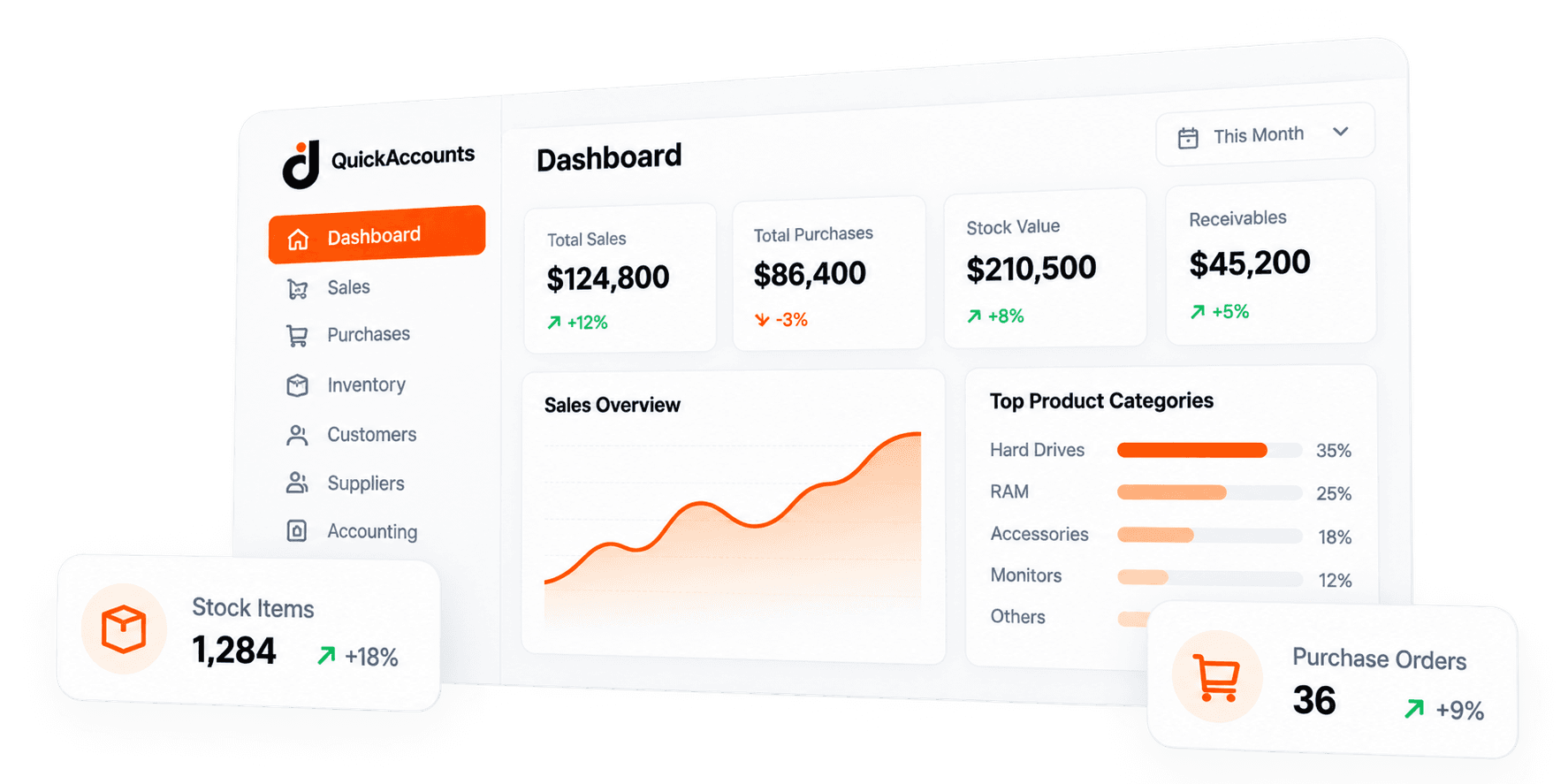 QuickAccounts dashboard showing sales, purchases, stock value and product categories